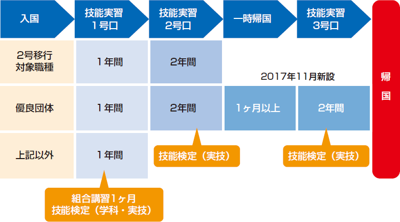 外国人技能実習制度の形