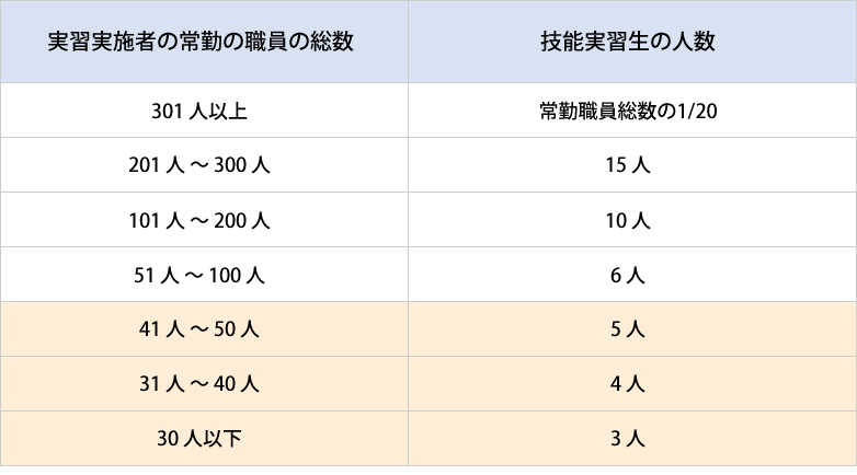 基本人数枠