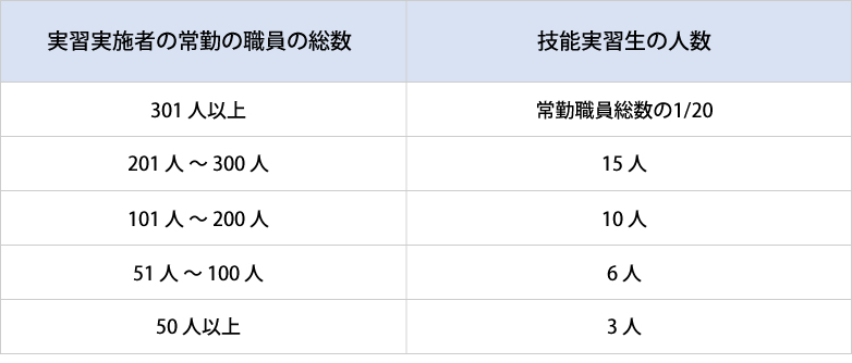 参考(旧制度の基本人数枠)